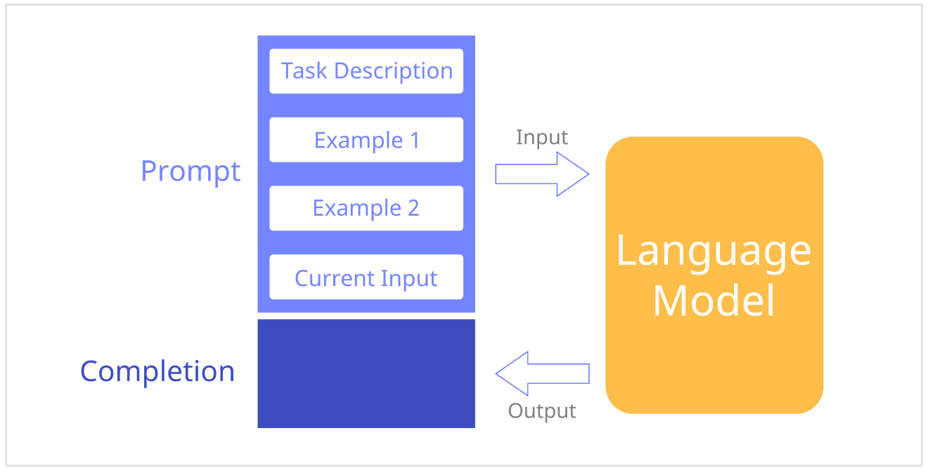 prompt engineering